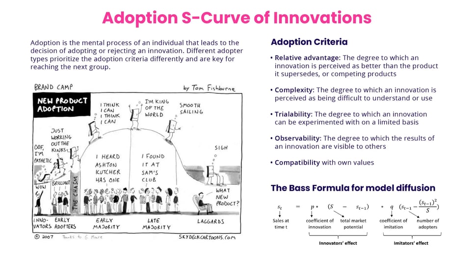 adoption-s-curve-of-innovations