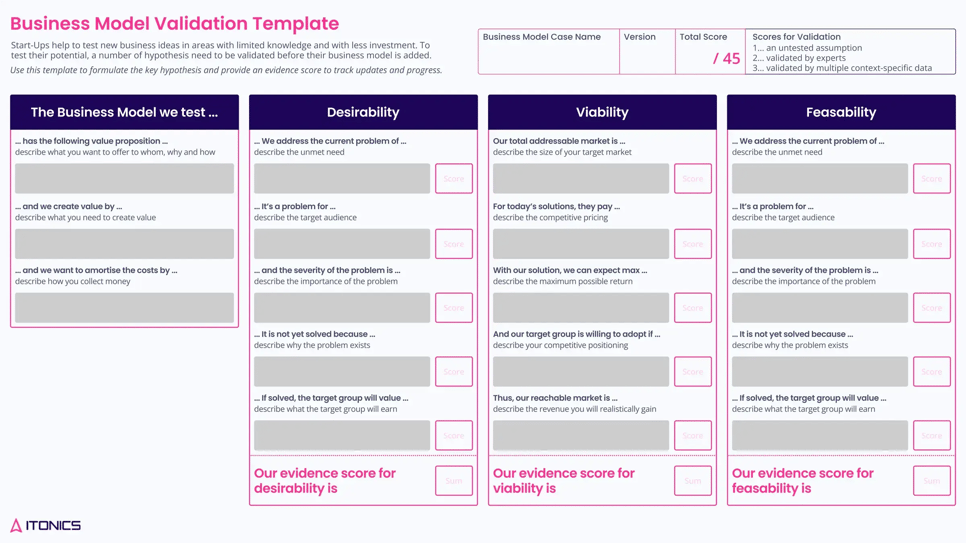 business-model-validation-template