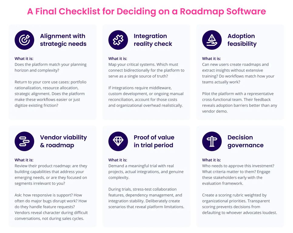 A final Checklist for Deciding on a Roadmap Software