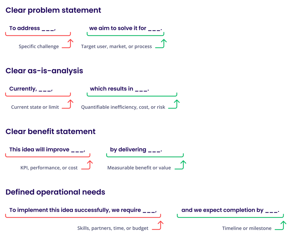 Clear problem statement