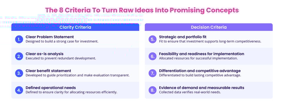8 Criteria to Turn Raw Ideas Into Promising Concepts
