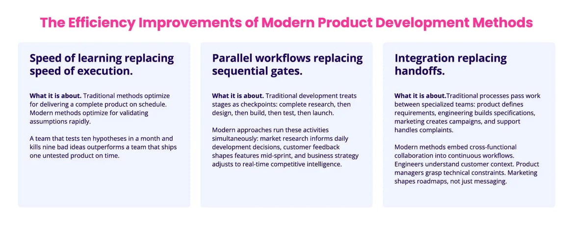 Efficiency Improvements of Modern Product Development Methods