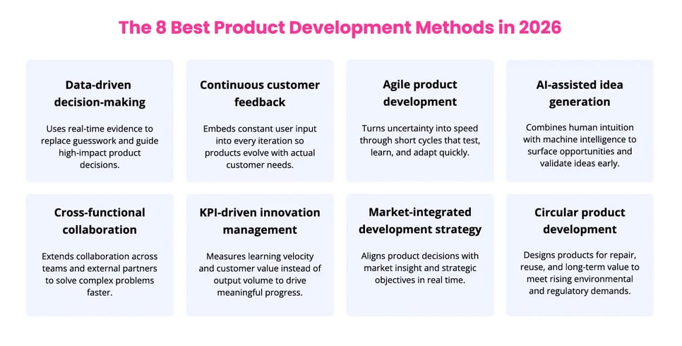8 Bets Product Development Methods in 2026