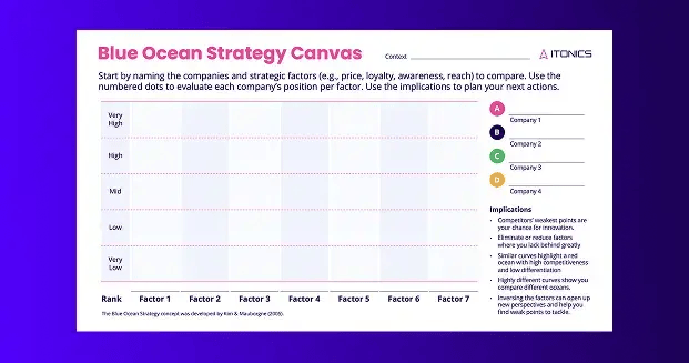 thumbnail-LP-Blue-ocean-strategy-canvas