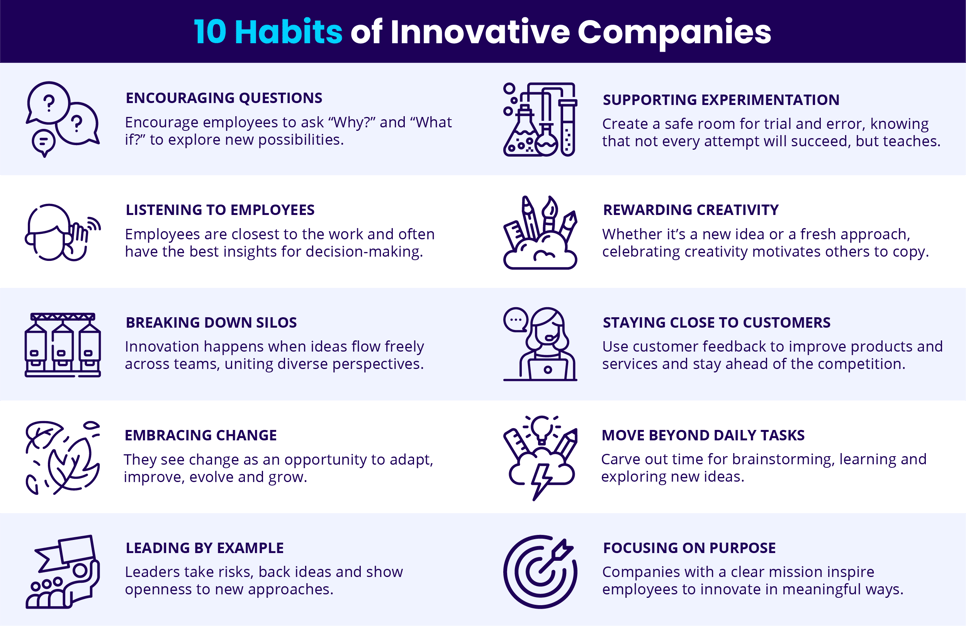 10 Habits of Innovative Companies