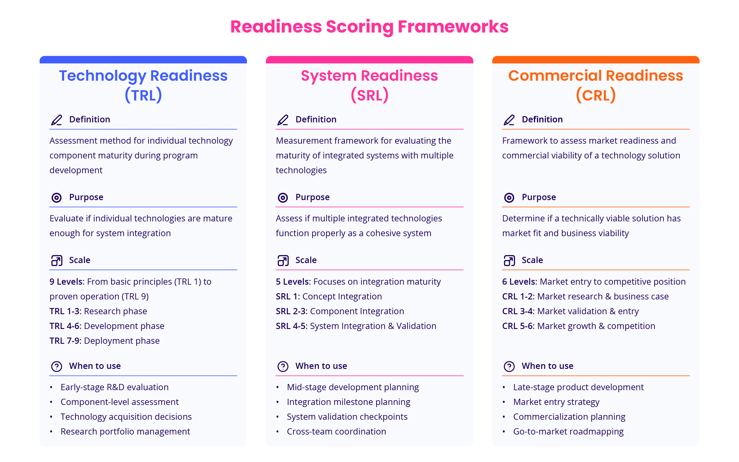 Readiness Scoring Frameworks