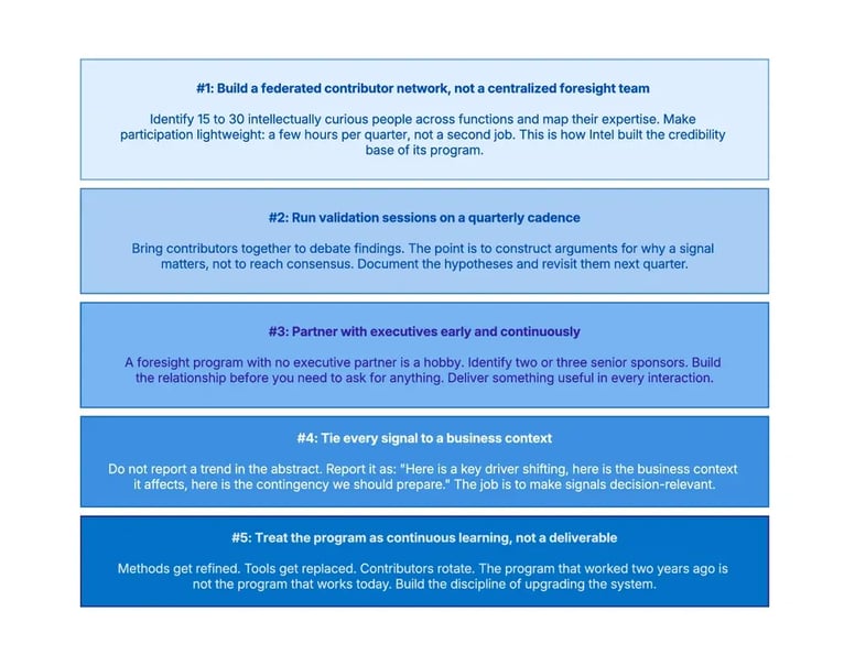 Corporate Foresight bei Intel