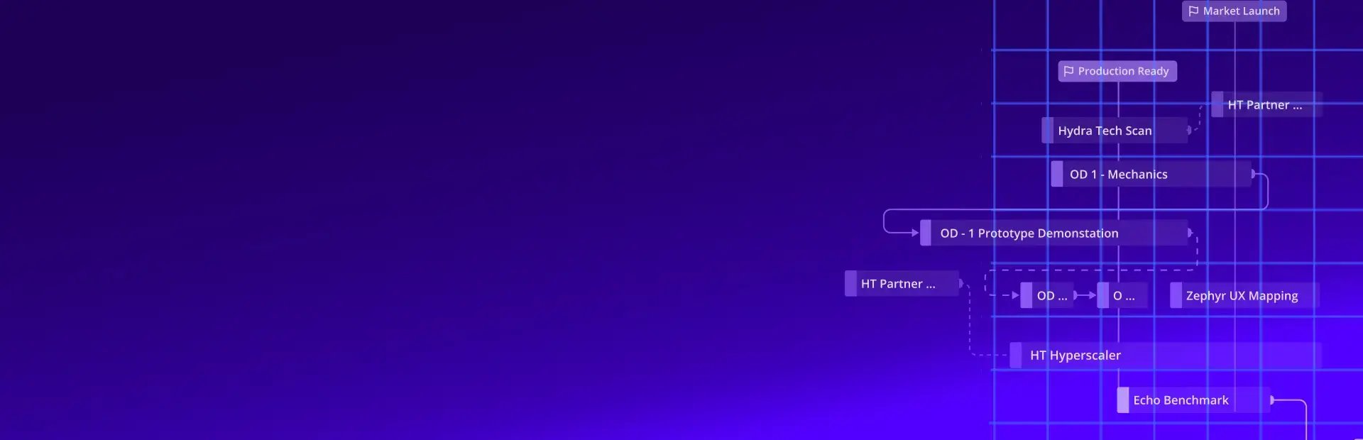 Featured image: Lean Management für F&E-Teams: Lean-Prinzipien erfolgreich anwenden