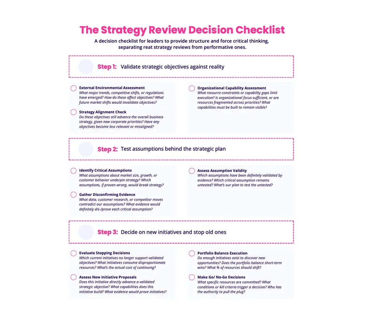 Checkliste für wirksame Strategie-Reviews