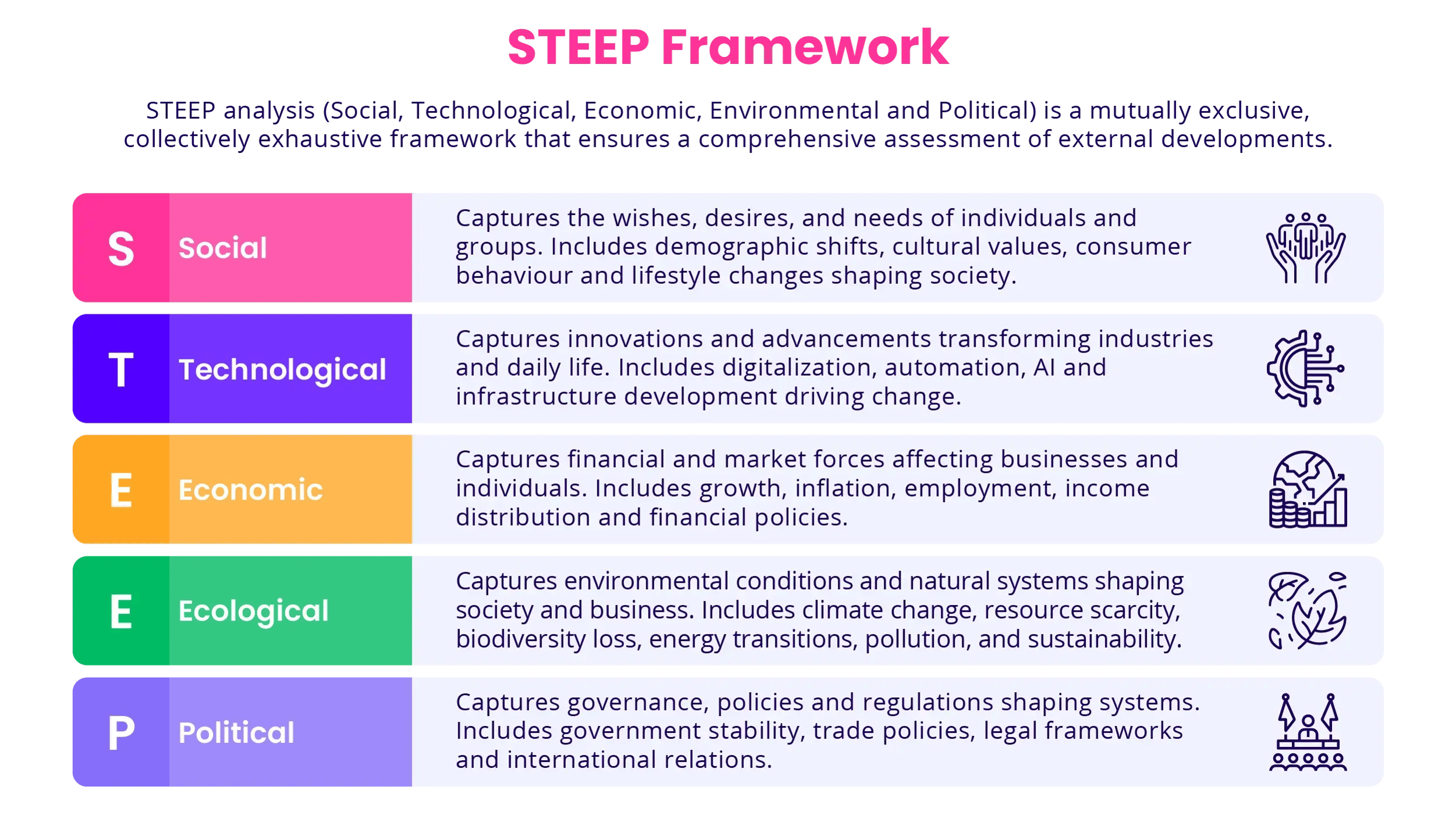 STEEP Framework