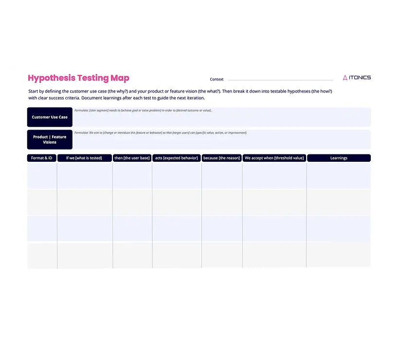 Hypothesis Testing Map für die Produktentwicklung