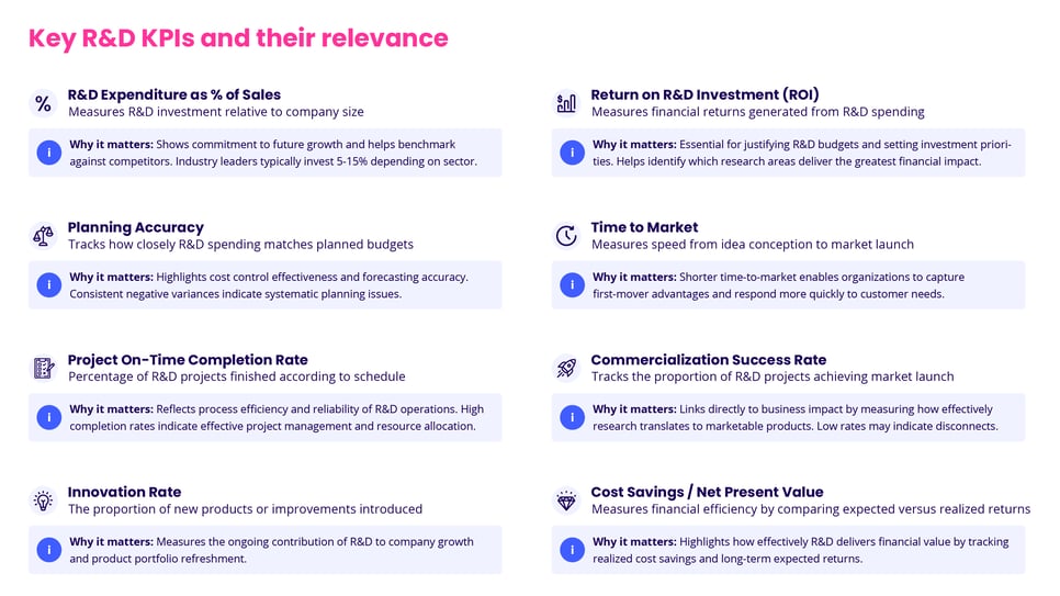 Key R&D KPIs and their relevance