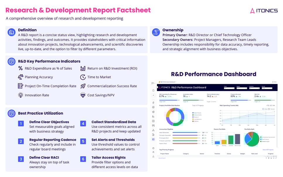 Research and development report factsheet