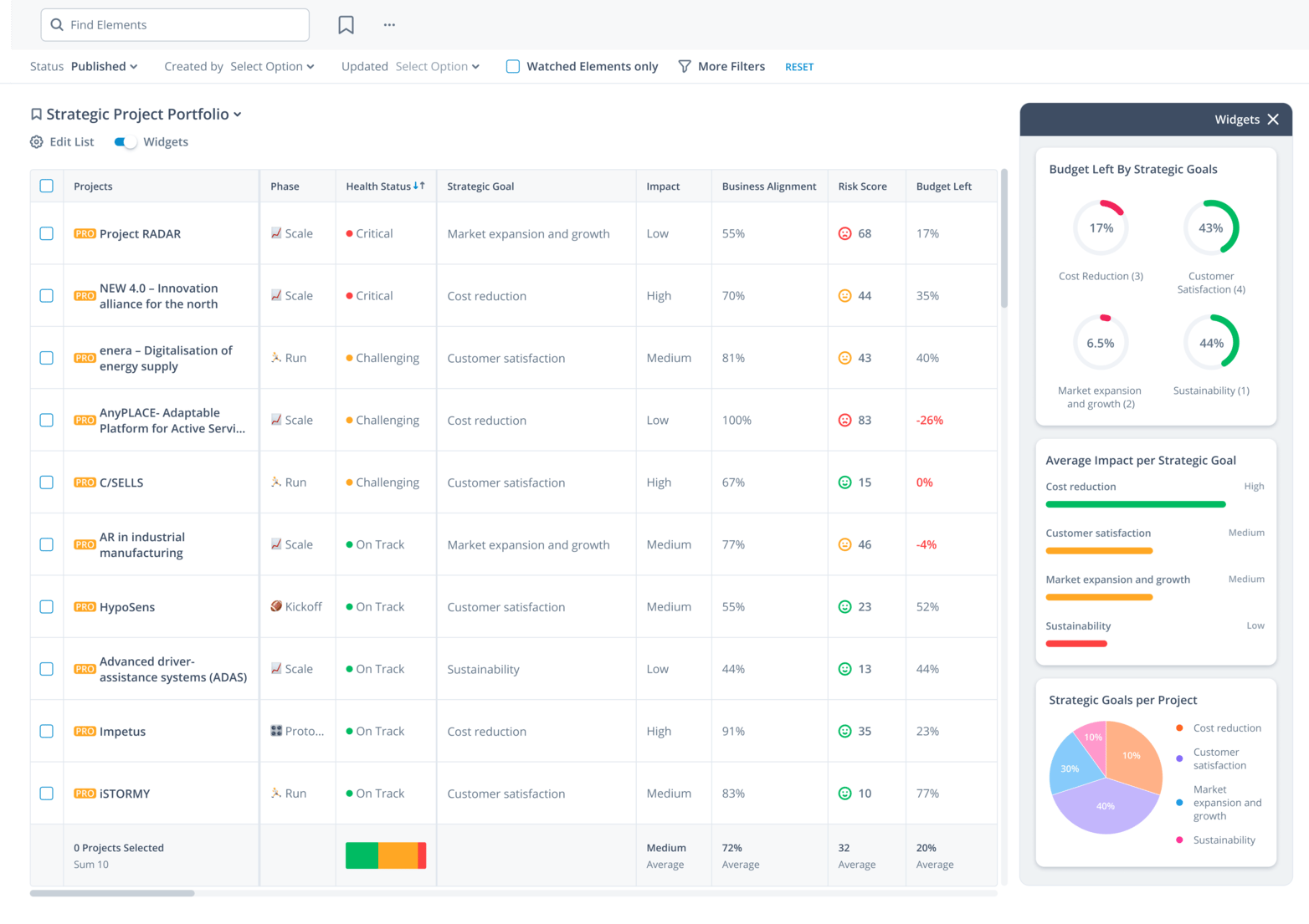 Strategisches Projektportfolio - Software