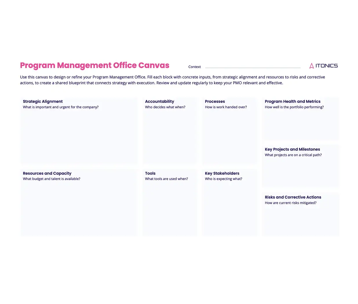 Program Management Office Canvas