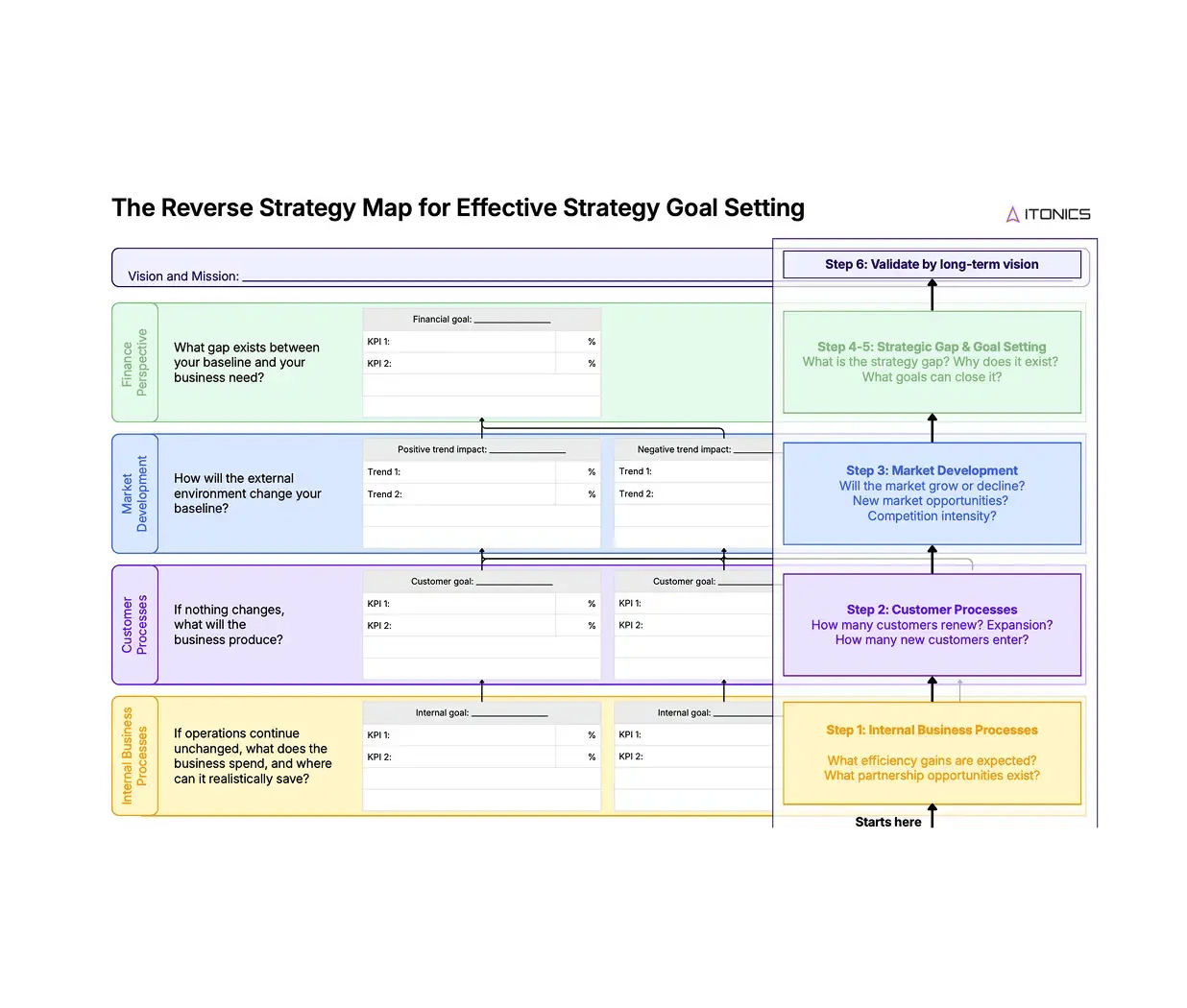 Reverse Strategy Map