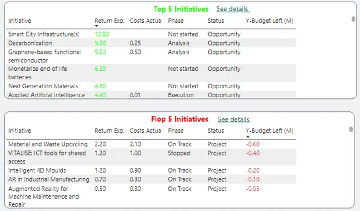 Technology Portfolio Ranking