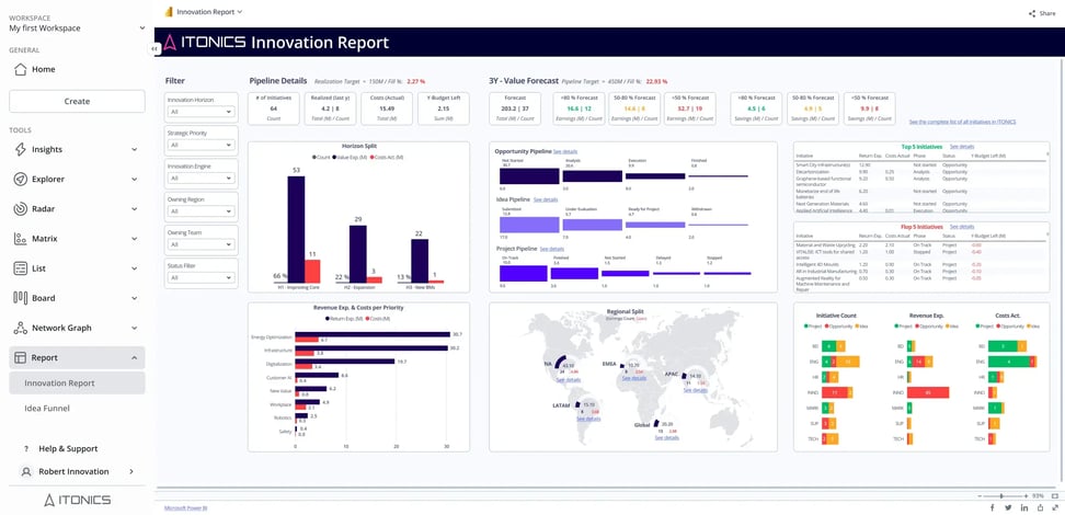 Innovationsbericht Dashboard