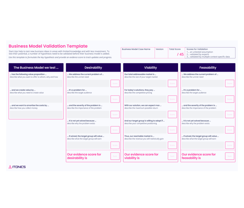 Template zur Validierung von Geschäftsmodellen