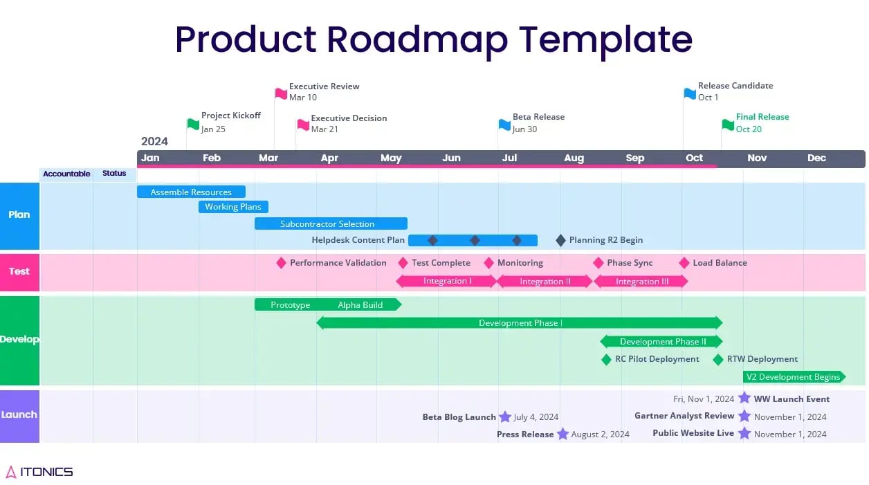 Product-Roadmap-Template (1)