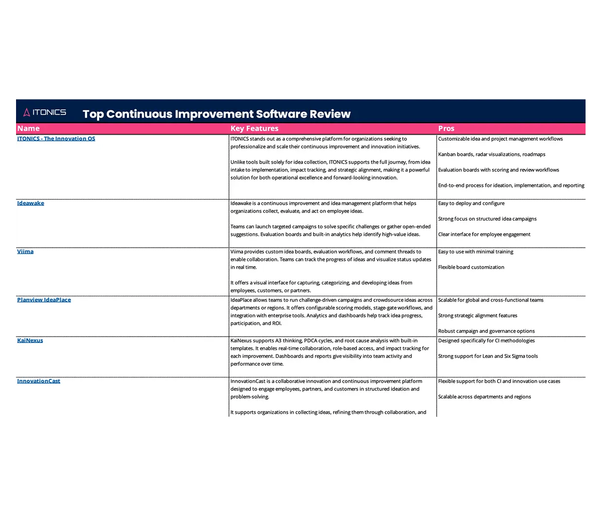 LP-Top-Kontinuierliche-Verbesserung-Software-Review