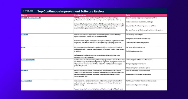 thumbnail-LP-Top-continuous-improvement-software-review