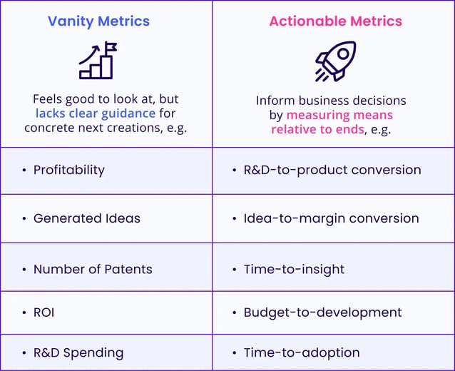 Vanity Metrics vs. Actionable Metrics