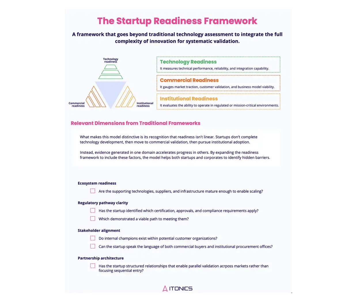 Startup Readiness Framework
