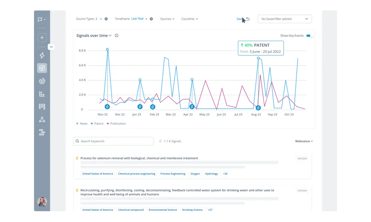 Automated Monitoring Feature in ITONICS