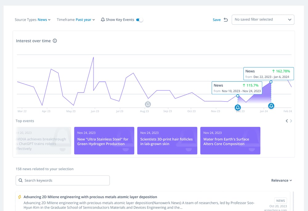 Automatisiertes Monitoring von Trends & Technologien