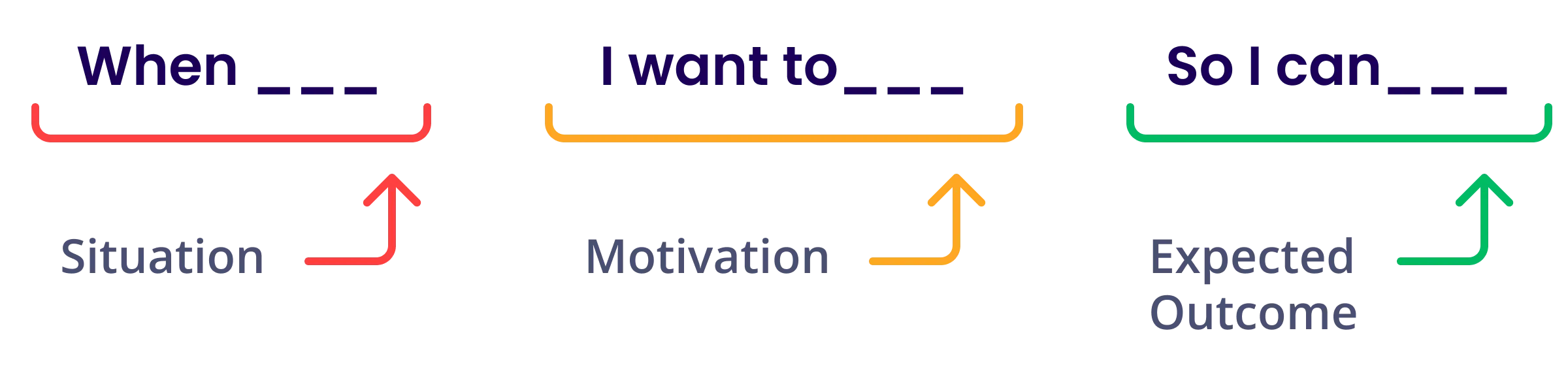 jobs-to-be-done-framework