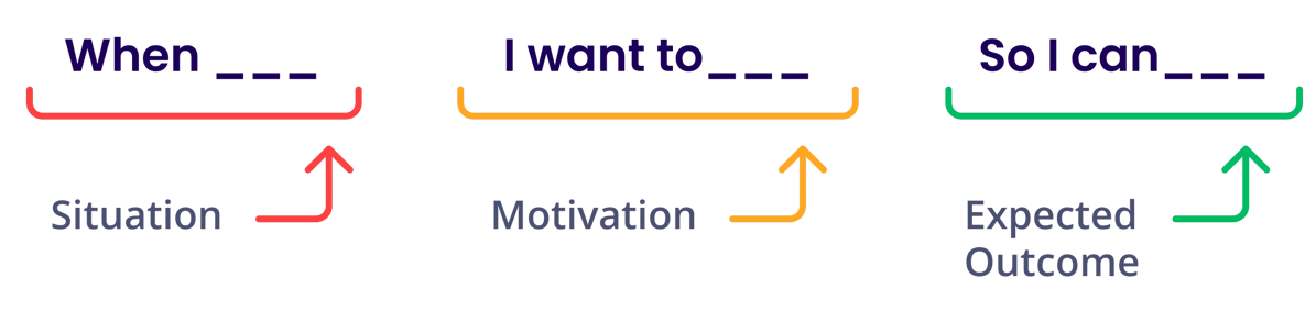 Jobs To-Be Done Framework