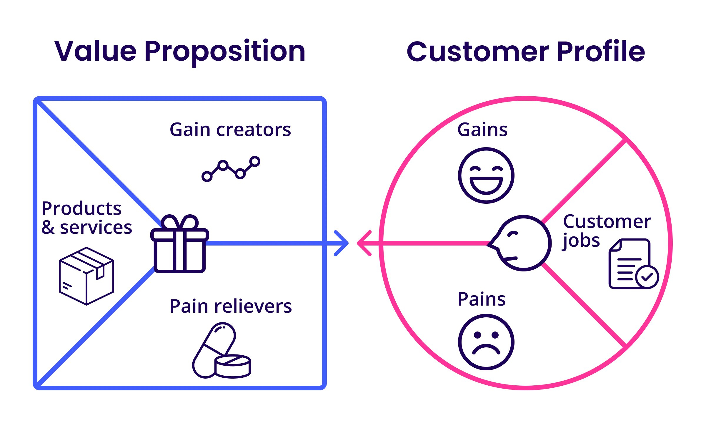 value-proposition-canvas