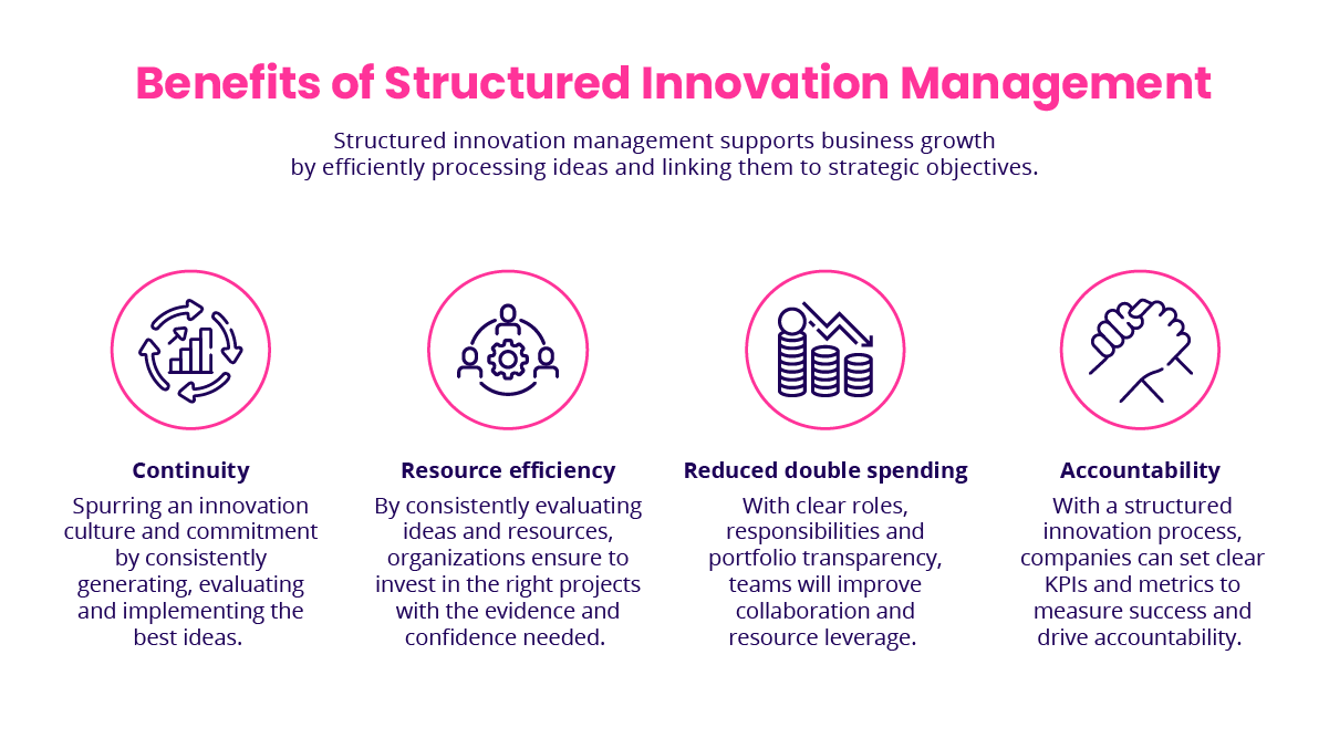Benefits of Innovation Management