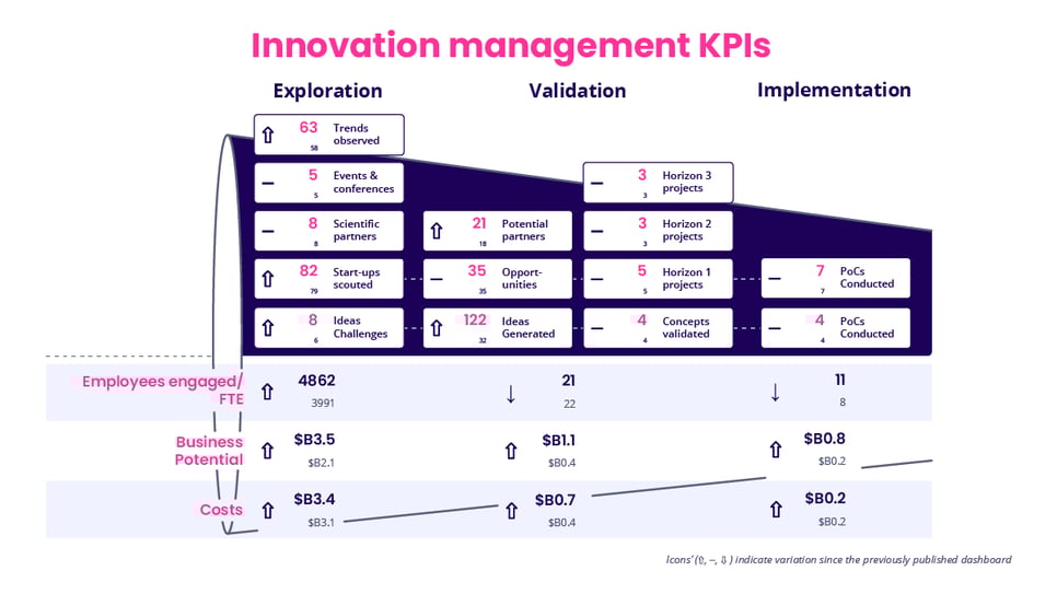 Innovation-Management-Graphics-03