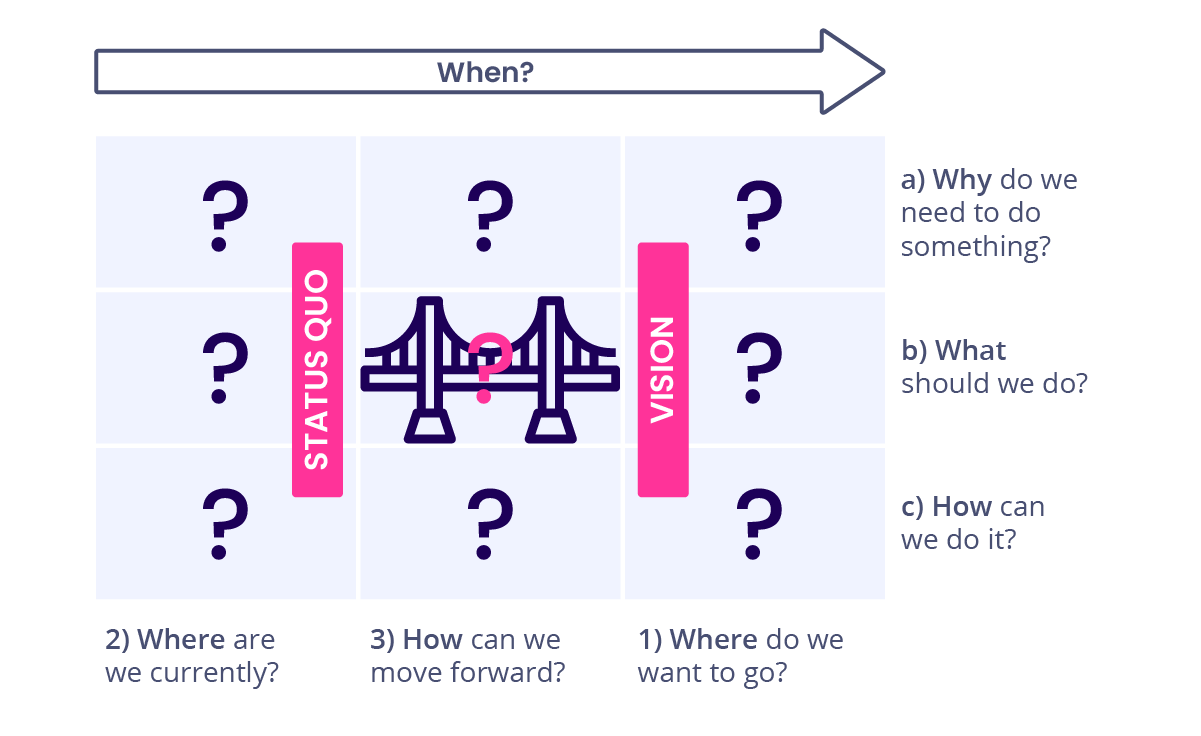aligned-roadmap-questions