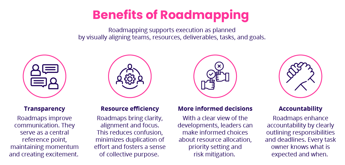 benefits-of-roadmapping