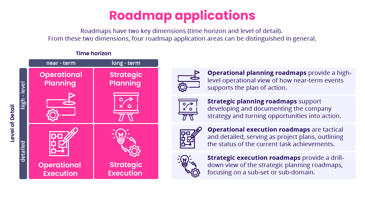 roadmap-applications