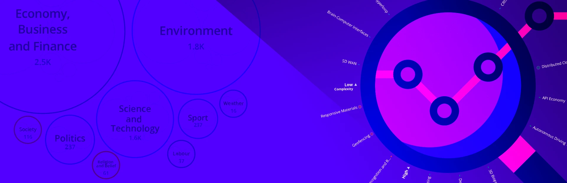 Featured image: Strategic Foresight: Der ultimative Leitfaden
