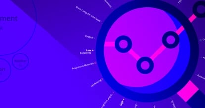 Strategic Foresight: Der ultimative Leitfaden