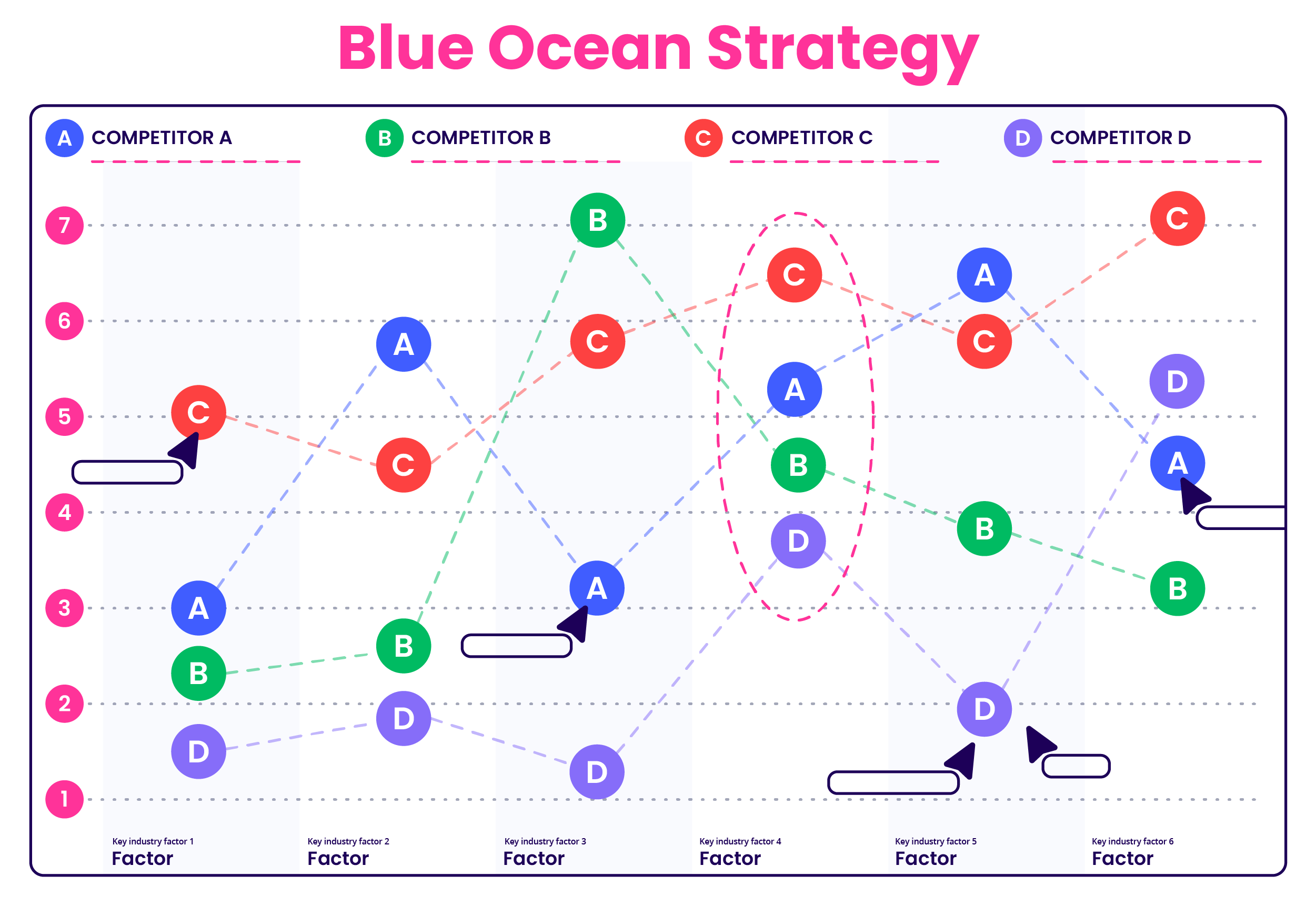 blue-ocean-strategy