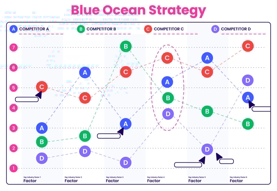 Blue Ocean Strategy