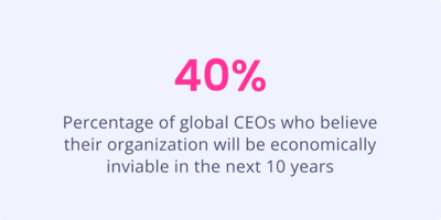 The Future of Innovation_Image 1