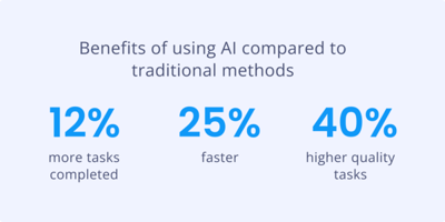 Benefits of AI in corporate innovation