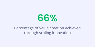 The Future of Innovation_Image 13