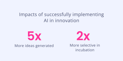 Impact of AI in corporate innovation