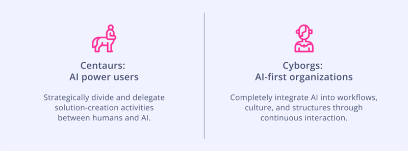 Centaurs vs. Cyborgs - AI users