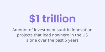 The Future of Innovation_Image 2