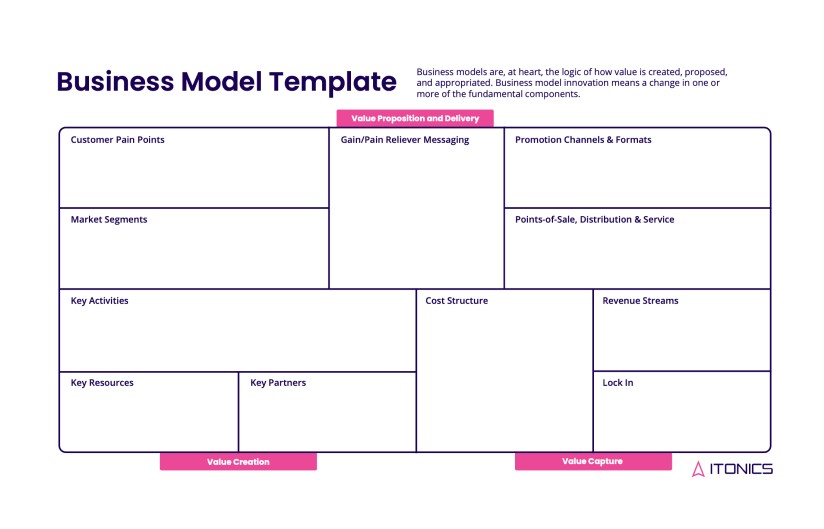 Business Model Template