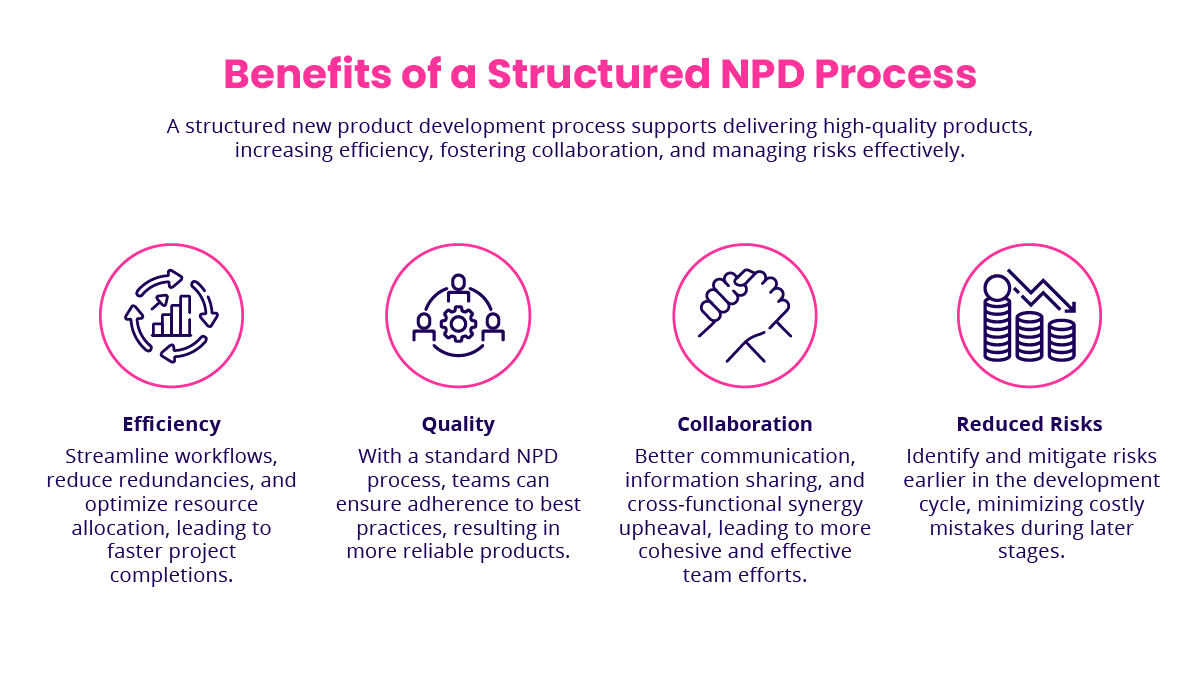 Benefits of a structured NPD process